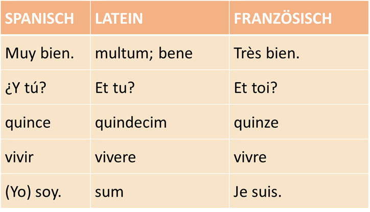 Spanisch_Tabelle_Wörter_ableiten.png 